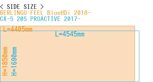 #BERLINGO FEEL BlueHDi 2018- + CX-5 20S PROACTIVE 2017-